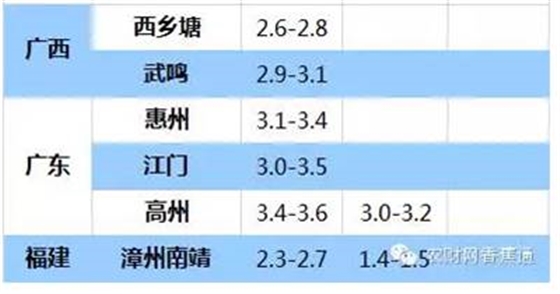 持續(xù)低溫雨水天，香蕉如何快速恢復生長？