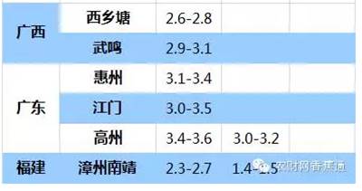持續(xù)低溫雨水天，香蕉如何快速恢復(fù)生長(zhǎng)？